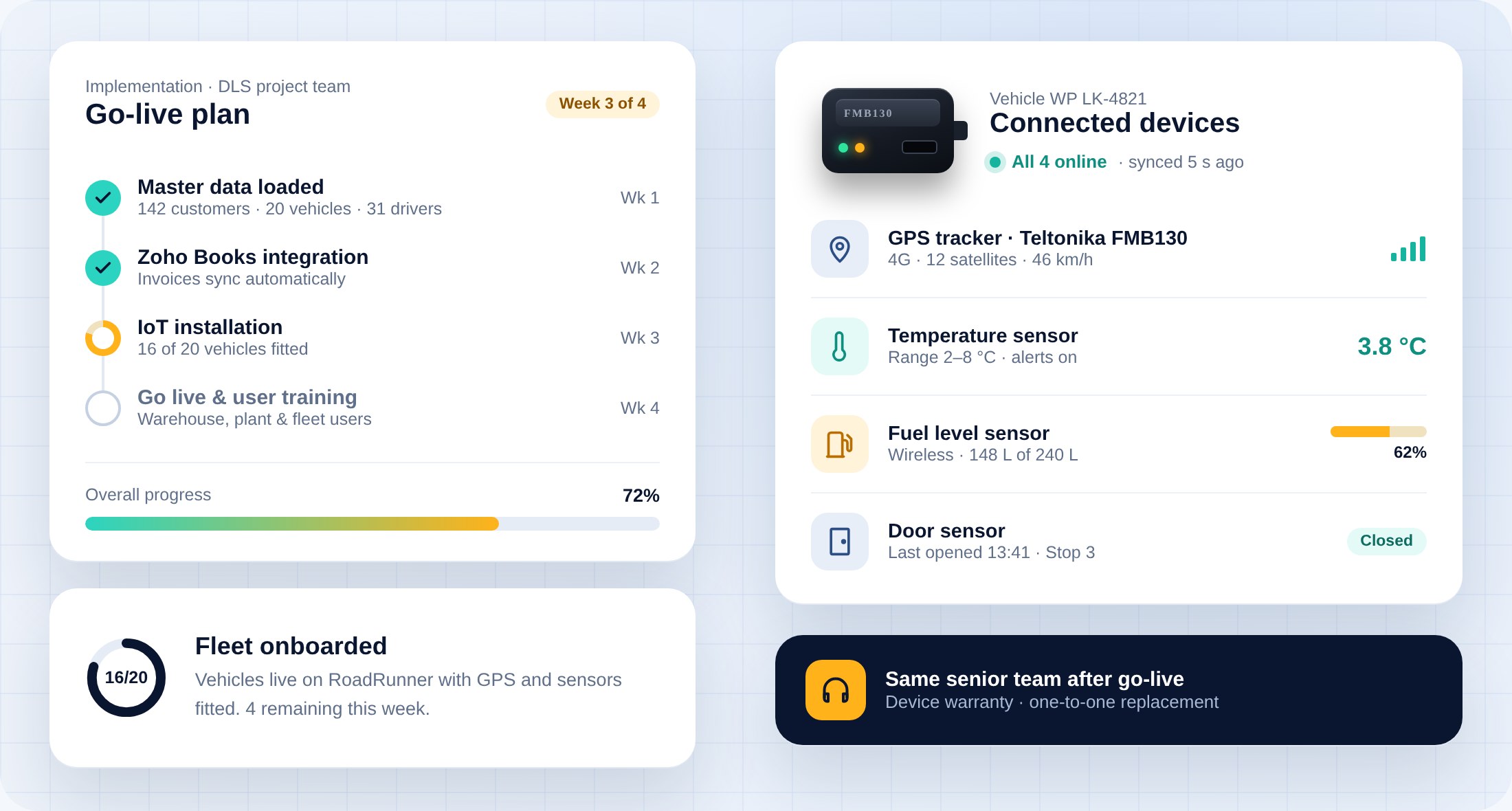 RoadRunner go-live plan with week-by-week progress, connected GPS, temperature, fuel and door sensors, and fleet onboarding status